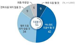 경기지역화폐 가맹점주 응답결과