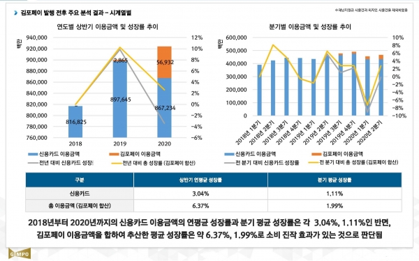 빅데이터 분석 보고회(김포페이)