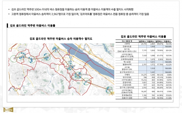 빅데이터 분석 보고회(골드라인)