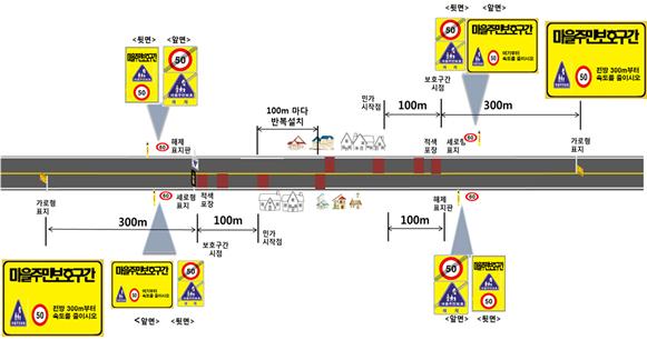 마을주민 보호구간 개선사업 예시도/자료 출처 : 국토교통부 「마을주민보호구간 설치 및 관리지침」