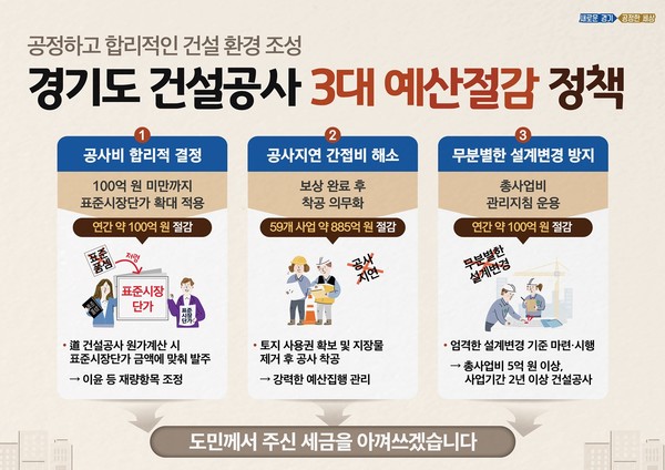 건설분야 3대 예산절감 정책 그래픽?