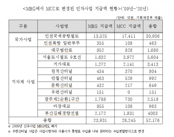 국회 기획재정위 김주영 의원실 제공