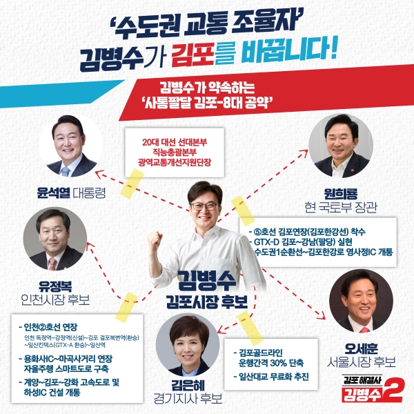 김병수 국민의힘 김포시장 후보 제공