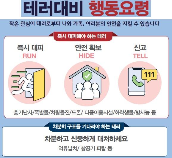 테러대비 행동요령